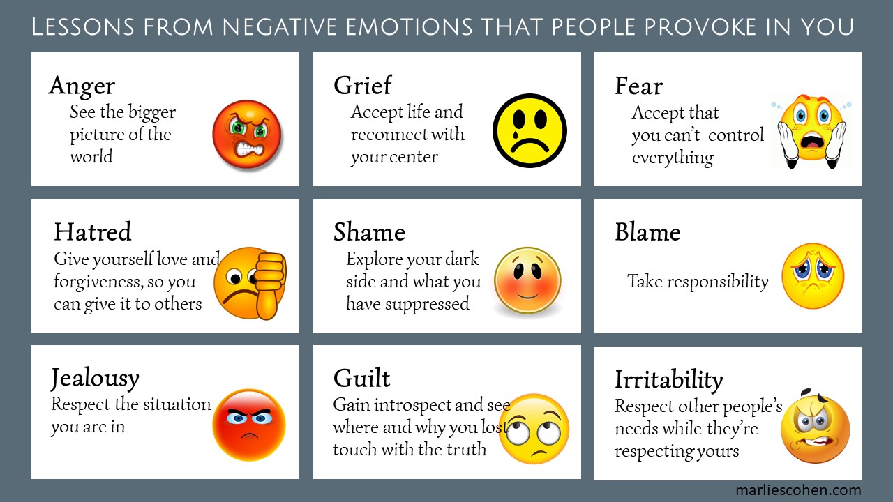 Lessons from negative emotions that people provoke in you